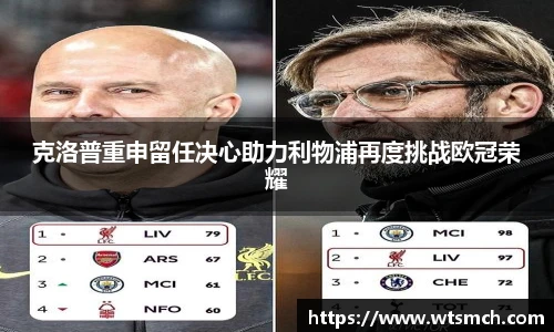 克洛普重申留任决心助力利物浦再度挑战欧冠荣耀